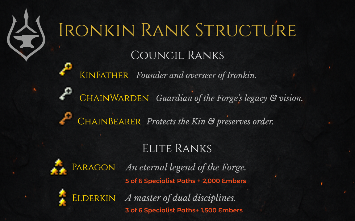 Ironkin Rank Structure - Council and Elite Ranks