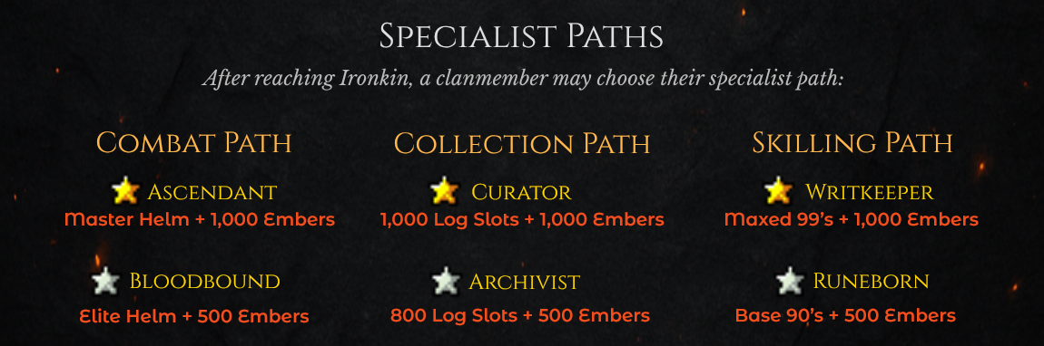 Ironkin Rank Structure - Specialist Paths
