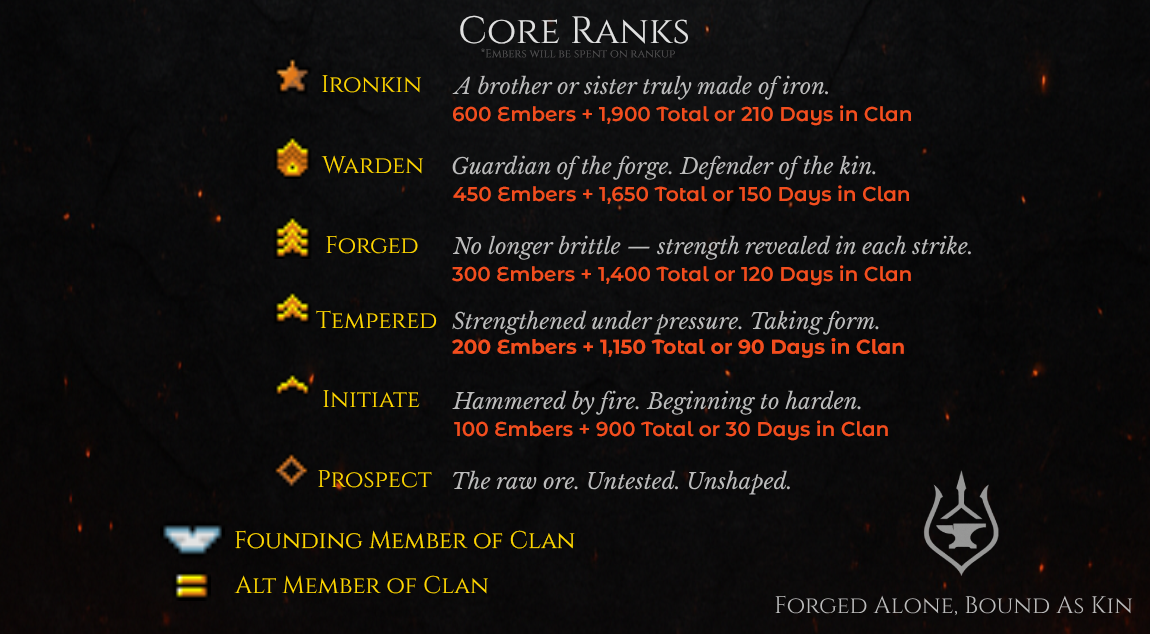 Ironkin Rank Structure - Core Ranks